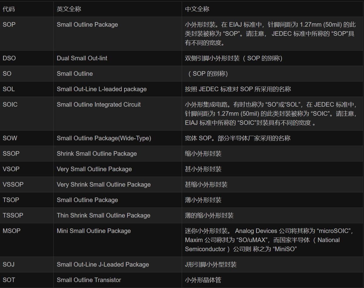 关于SO、SOP、SOIC封装(宽体、中体、窄体)的详解