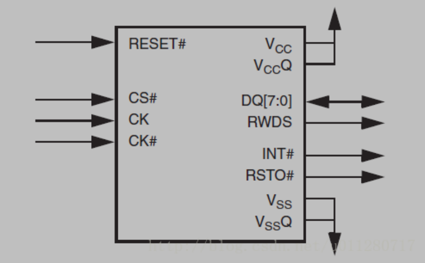 HyperBus Nor Flash小记