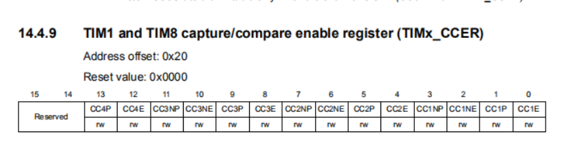 STM32 - 高级定时器的设定 - 基础-05 - 输出波形控制