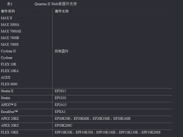 Altera Quartus II Web版与正式版的比较（1） (2008-06-06 19:32:17)
