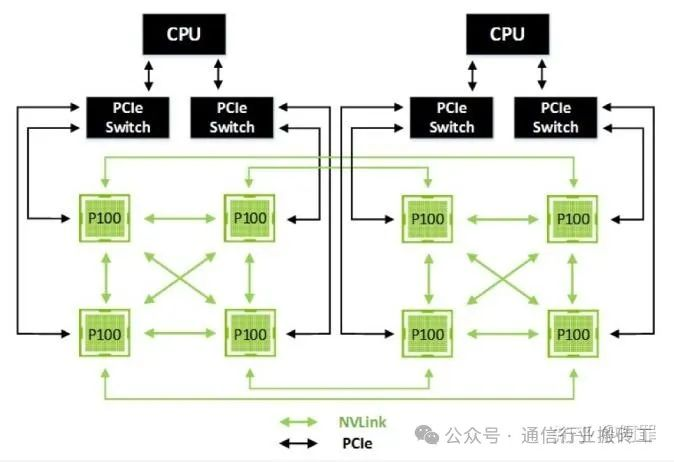 NVLink1.0~5.0: 高速互联的架构演进之路