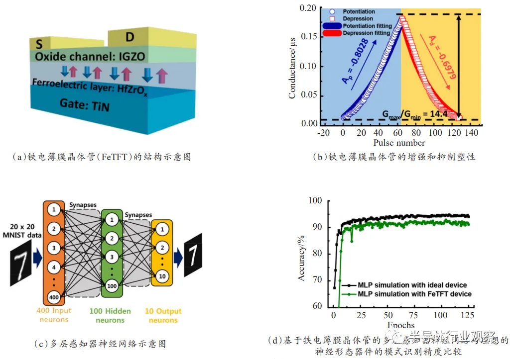 神经形态晶体管研究进展