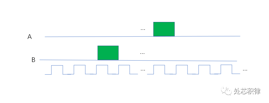 芯片验证随机（random）的六宗罪