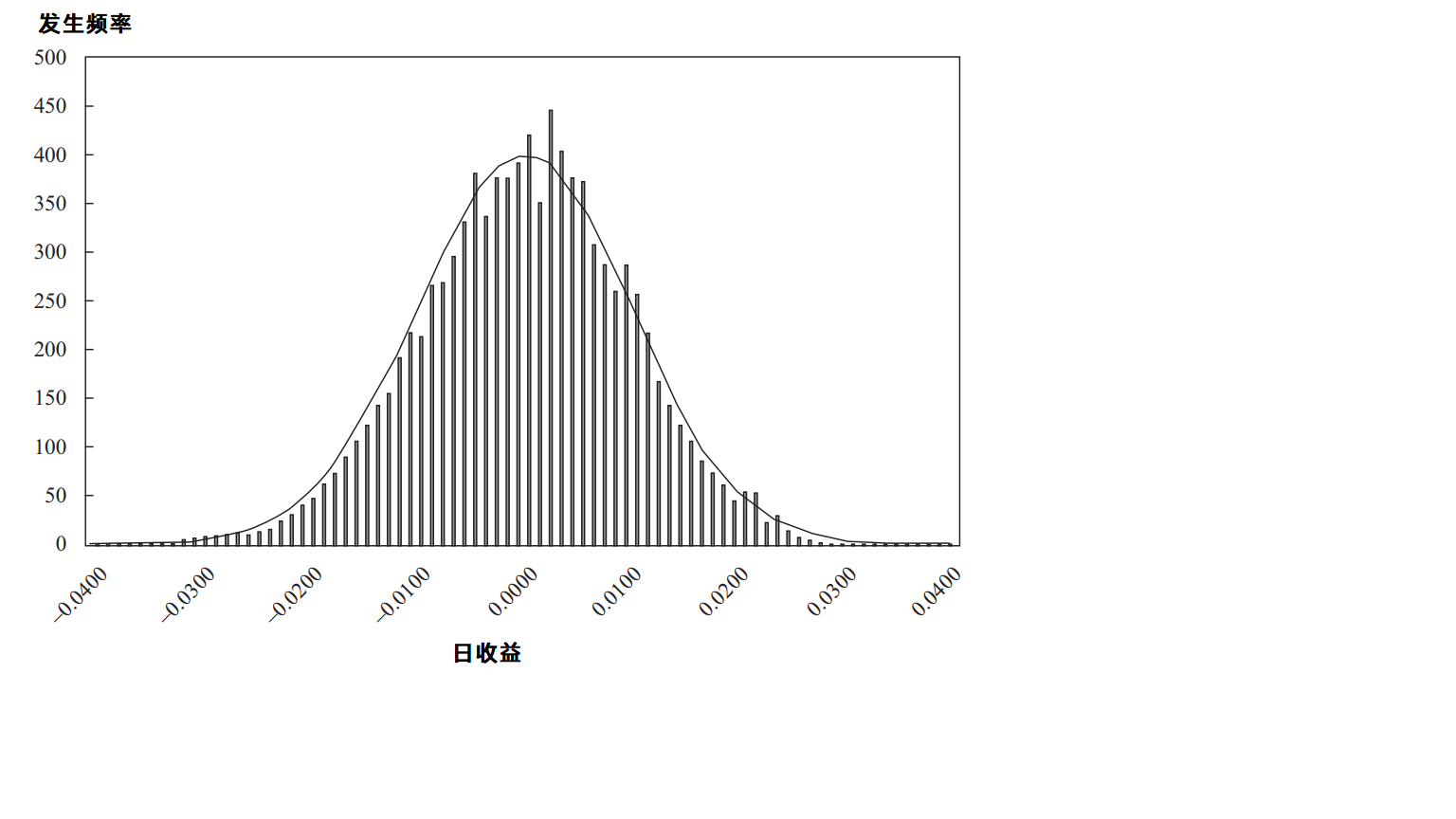 蒙特卡洛模拟（Monte Carlo Simulation）详解