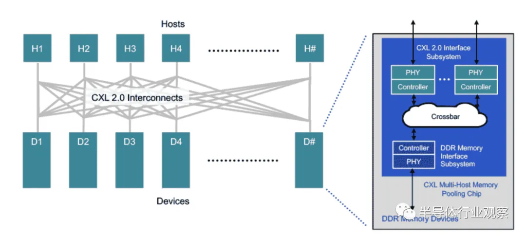 关于CXL，你想知道的都在这里