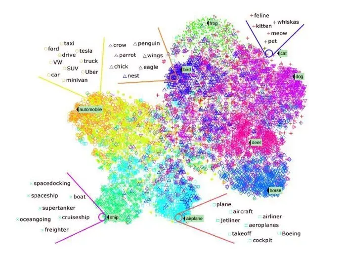 GitHub上Star量最高的5个机器学习项目