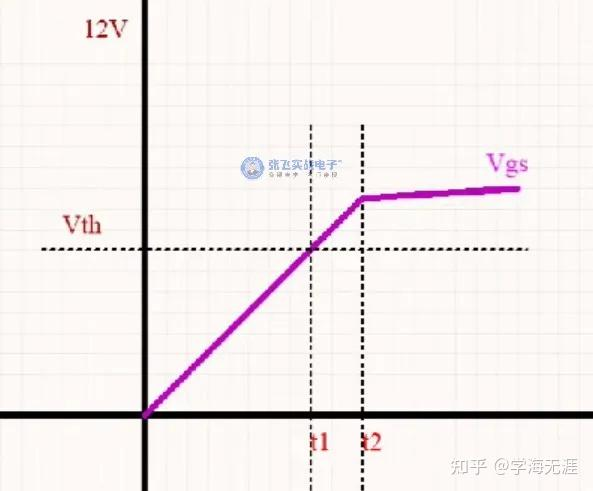 从无到有，彻底搞懂MOSFET讲解