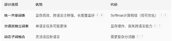 AI专题二十二：LLM输出文字原理