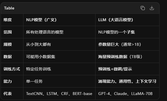 AI专题五： NLP模型 与 LLM（大语言模型）