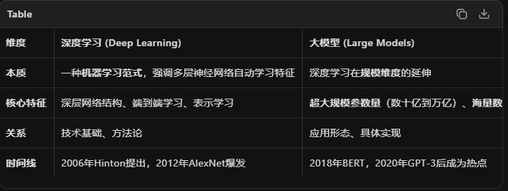 AI专题四：大模型概述