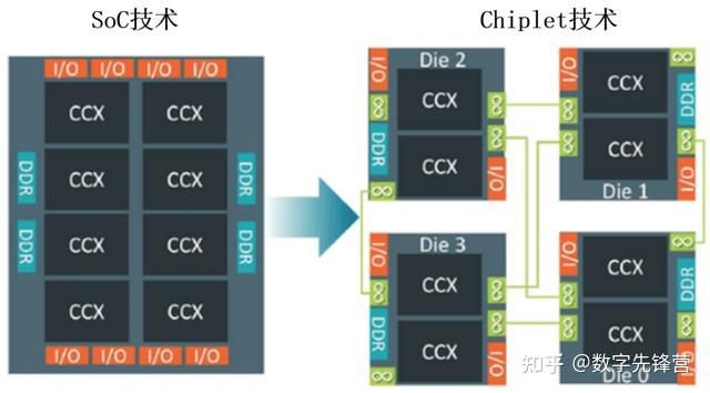 AI专题十六：AI算力chiplet的die-to-die连接