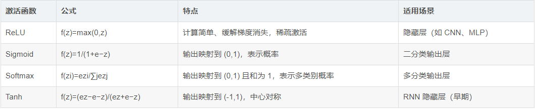 AI专题三：深度学习概述