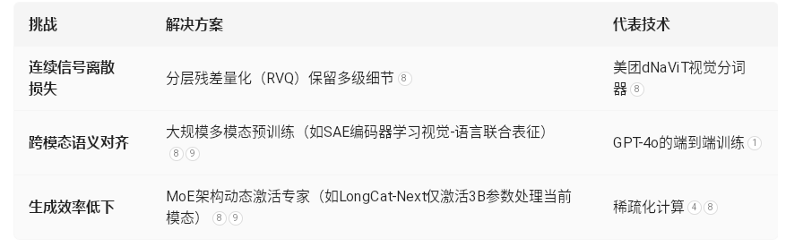AI专题二十三：LLM输出图像音频视频的原理