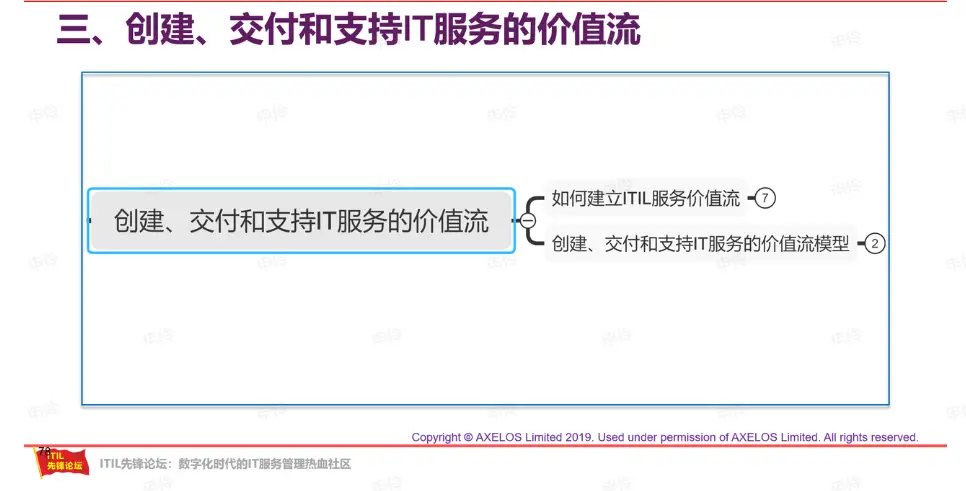 左移（Shift-left）方法提升价值流效率 