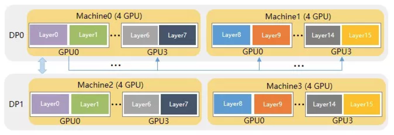 AI专题三十三：LLM训练：GPU利用率与MFU计算方法